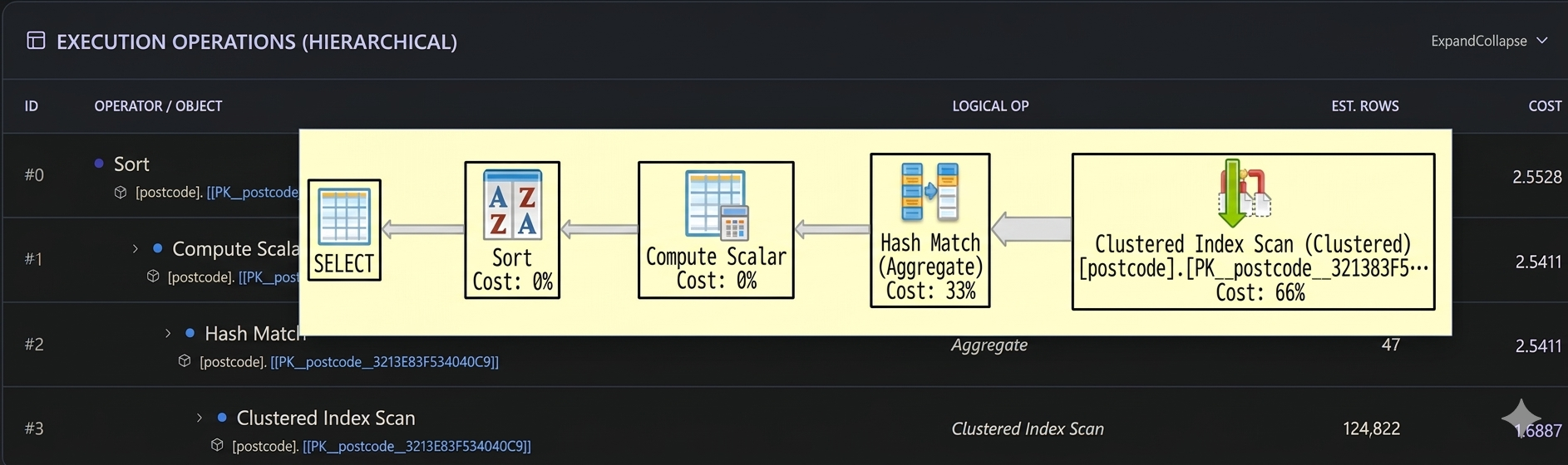 Execution Plan Full Visualization